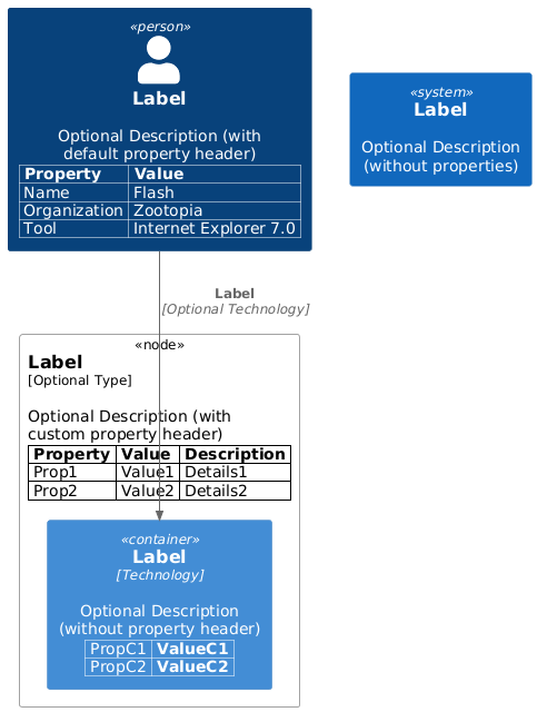 properties sample