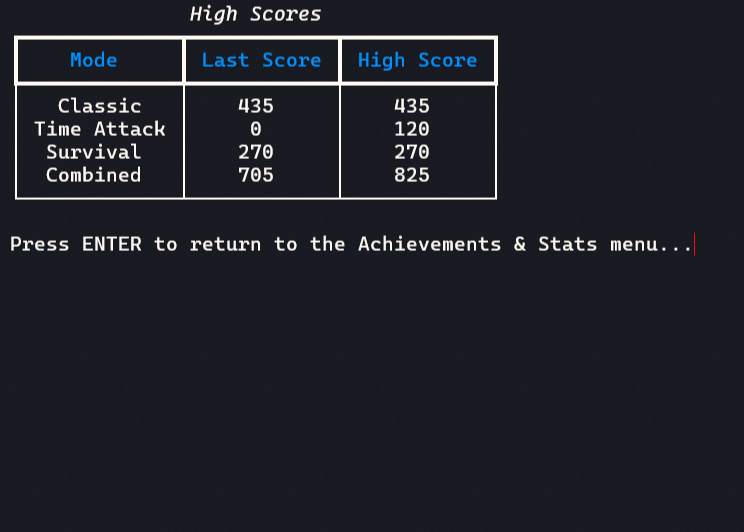 Snake Game High Scores Preview