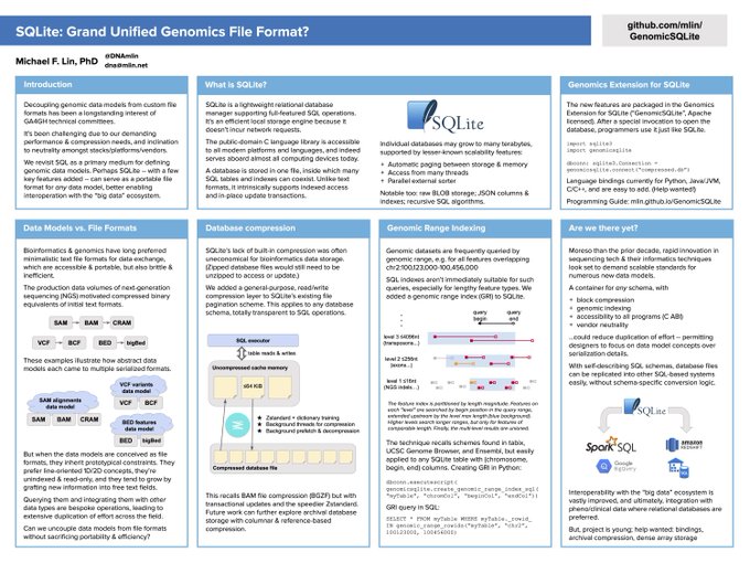 GenomicSQLite Poster