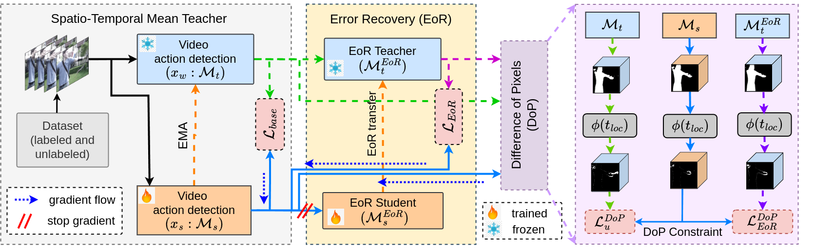 method-diagram