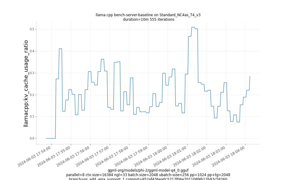 kv_cache_usage_ratio