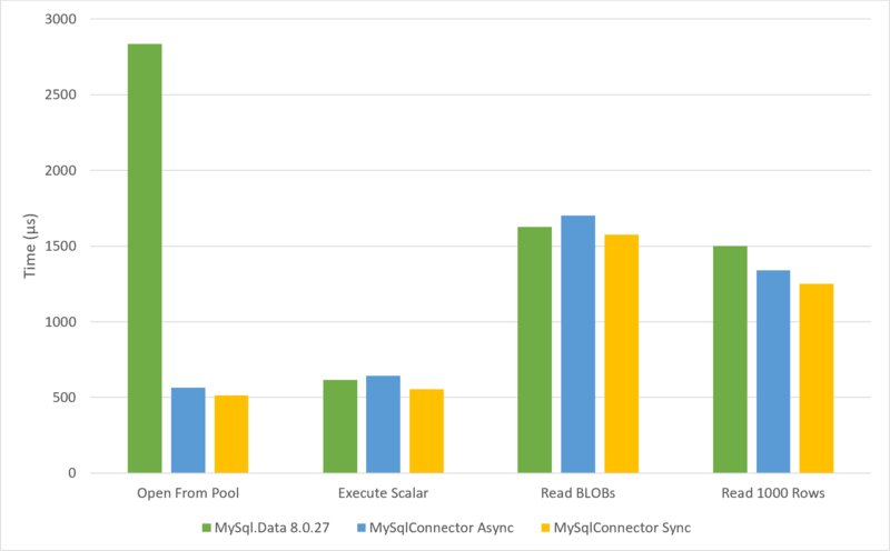 Benchmark