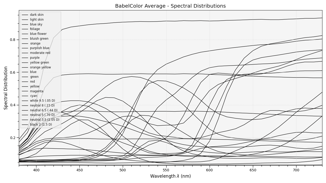 https://colour.readthedocs.io/en/develop/_images/Examples_Plotting_BabelColor_Average.png