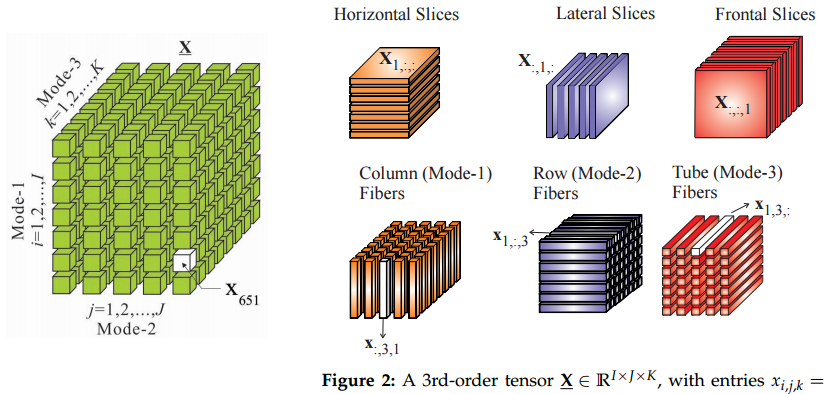 Tensors1