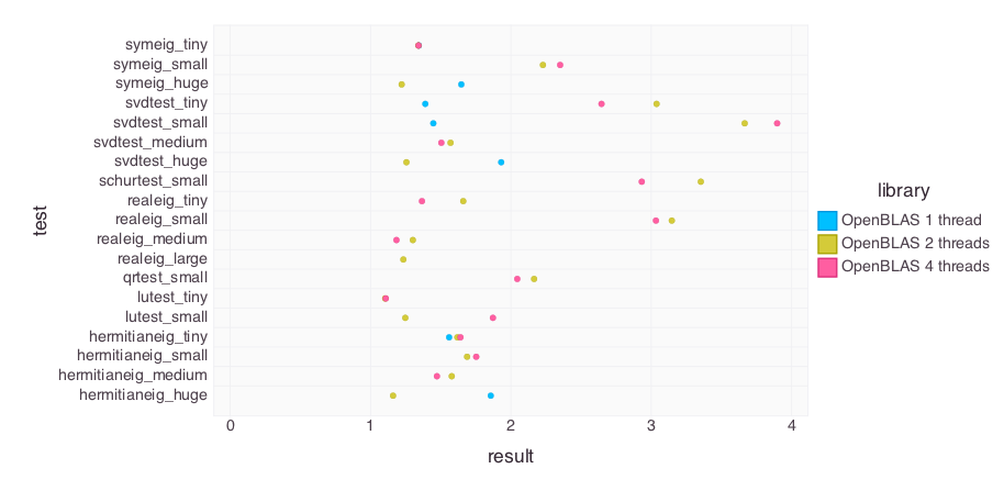 lapack-results-good