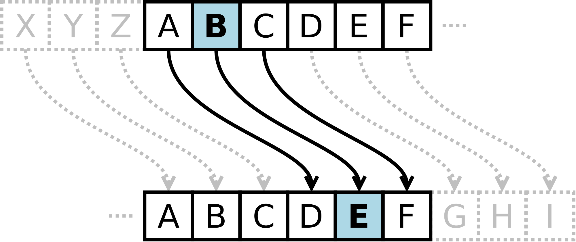 caeser-cipher