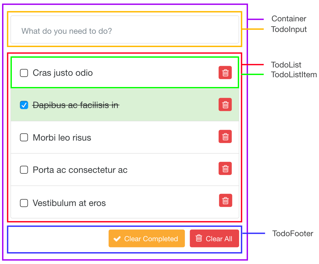 Todo List Spec Outlined