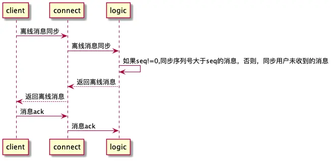 离线消息同步.png