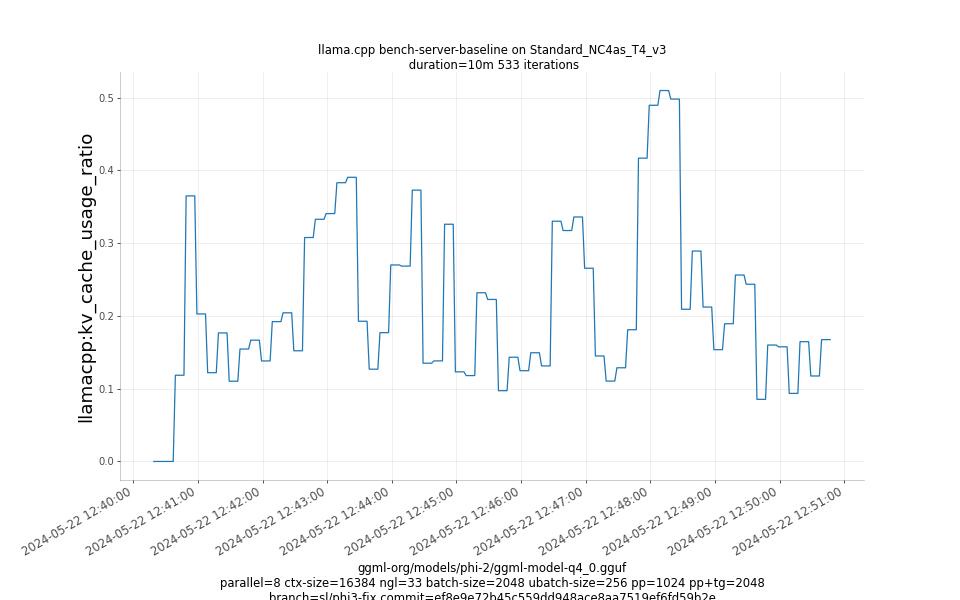 kv_cache_usage_ratio