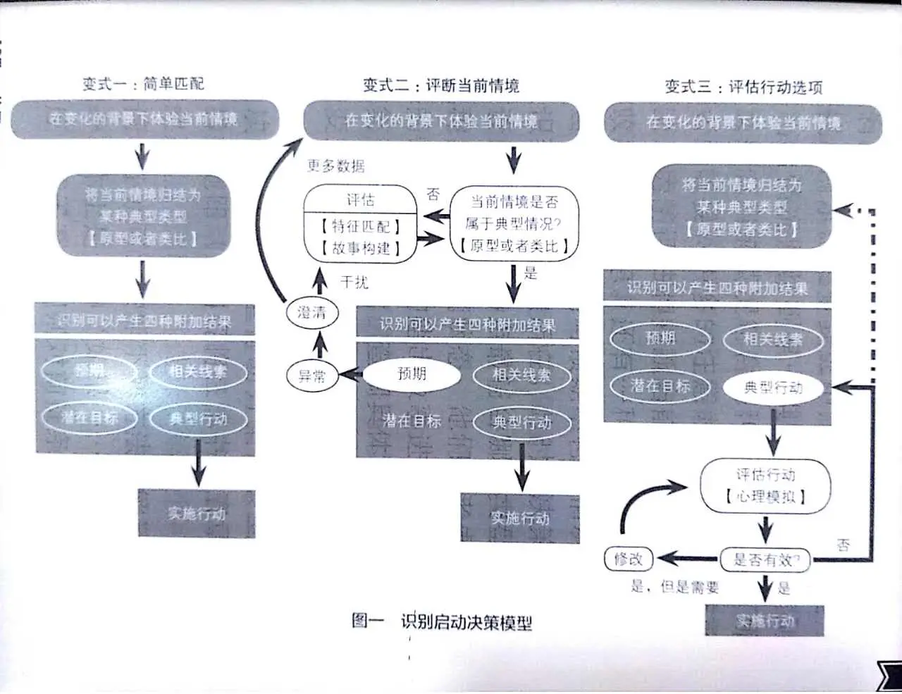 RPD模型.jpg