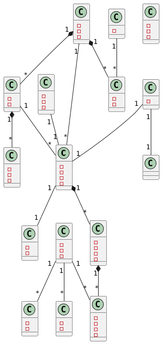 Class diagram