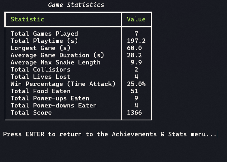 Snake Game Statistics Preview