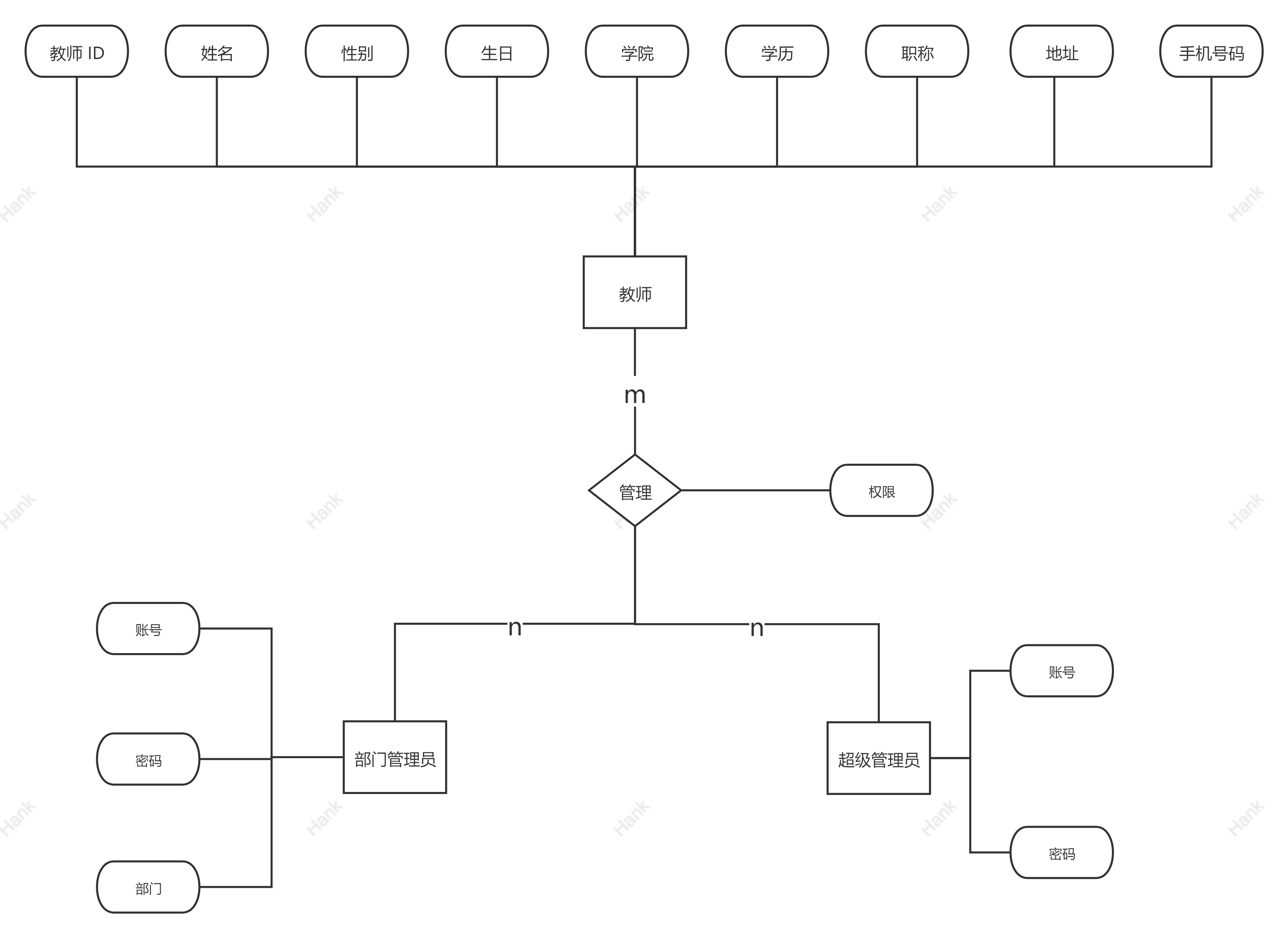 系统ER图-tims