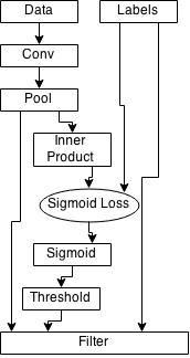 filter layer example