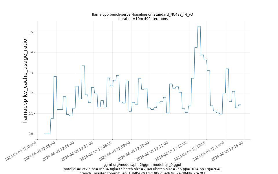 kv_cache_usage_ratio