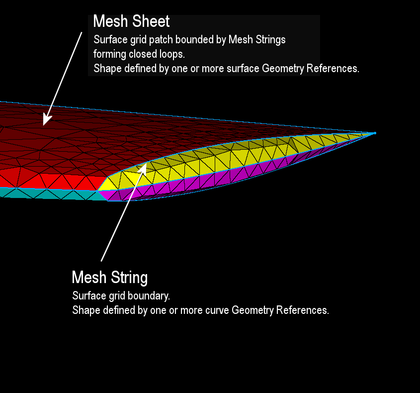 https://raw.github.com/pointwise/MeshLink/master/doc/meshlink_topology.png