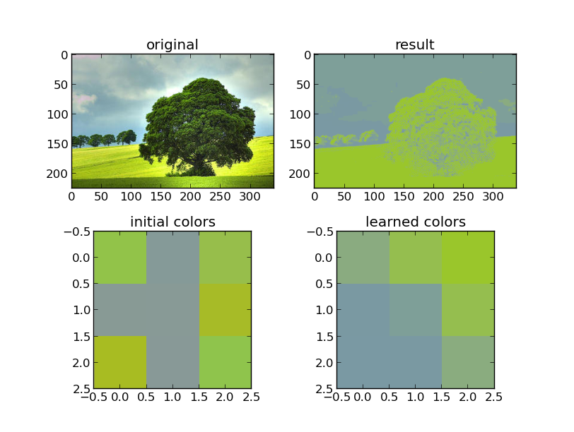 Color quantization example