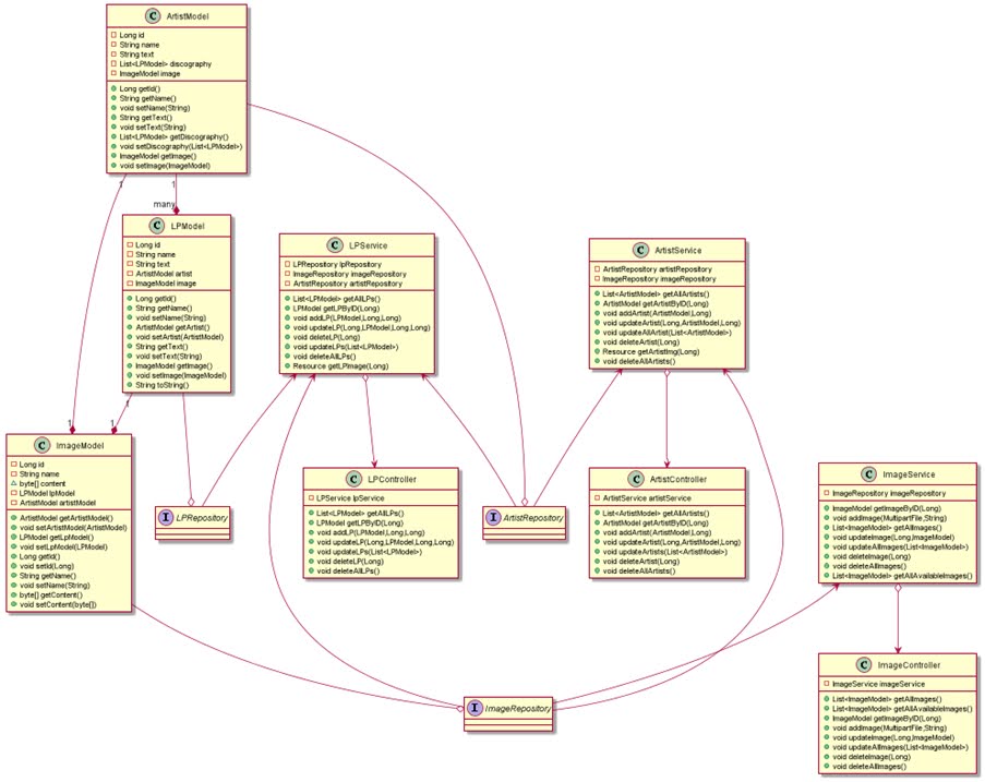 database diagram