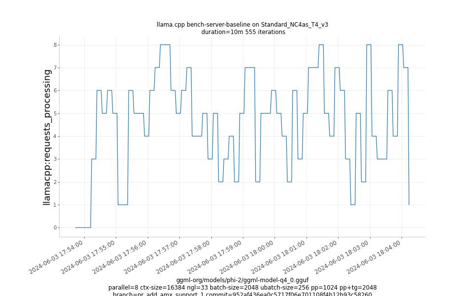 requests_processing