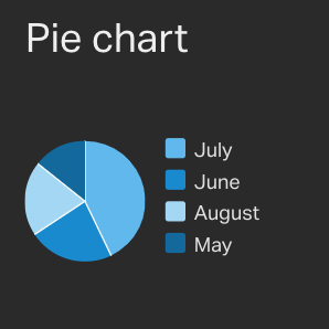 PieChart