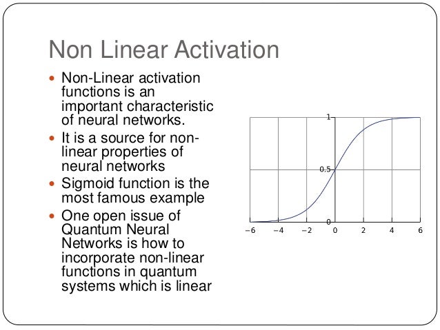 Quantum Perceptron 1