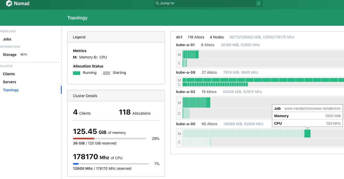 Cluster Overview