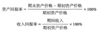 绝对收益率